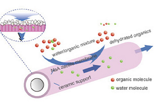 membrane for IPA dehydration